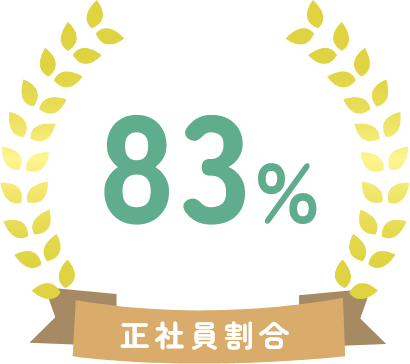 正社員割合 83%